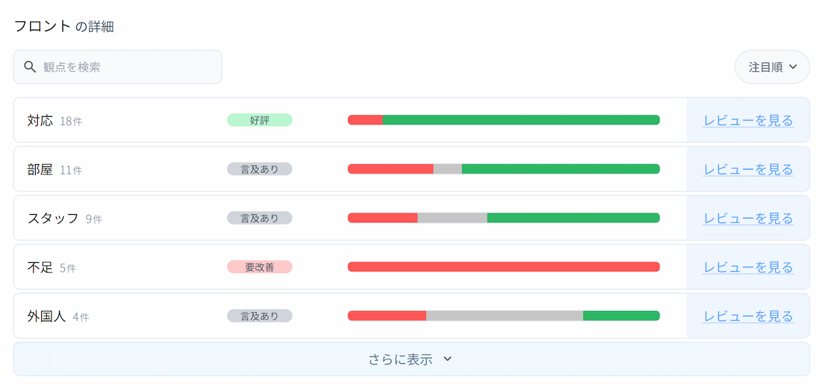 観点ごとに良し悪しを見える化