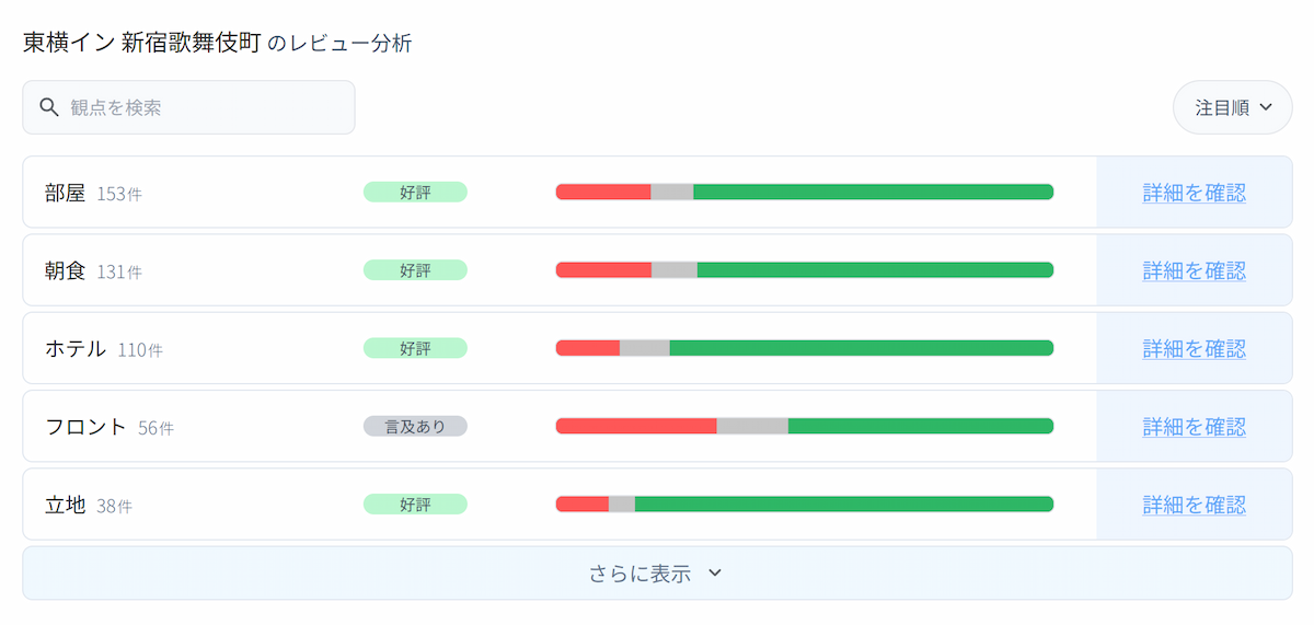 レビュー分析AIで観点抽出